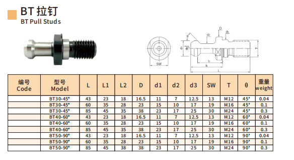 4Ручка удержания PULL STUDS BT30/BT40/BT50 используется на держателе инструмента с ЧПУ