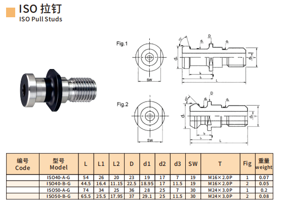 ISO cnc станок аксессуары тянуть шпильки